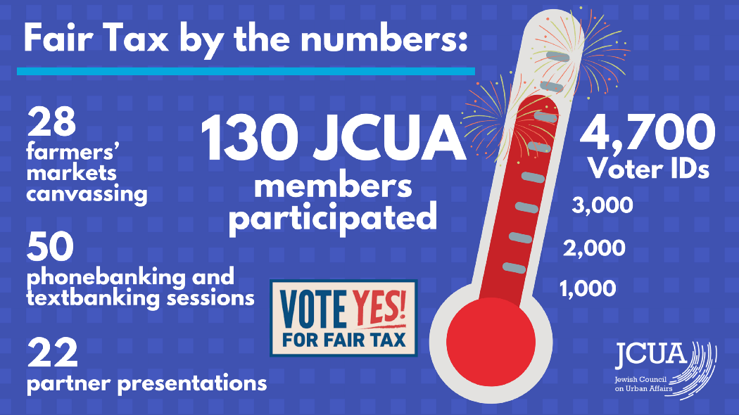 How JCUA built its power for economic justice with the Fair Tax